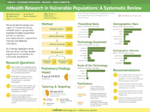 mHealth Systematic Review Poster